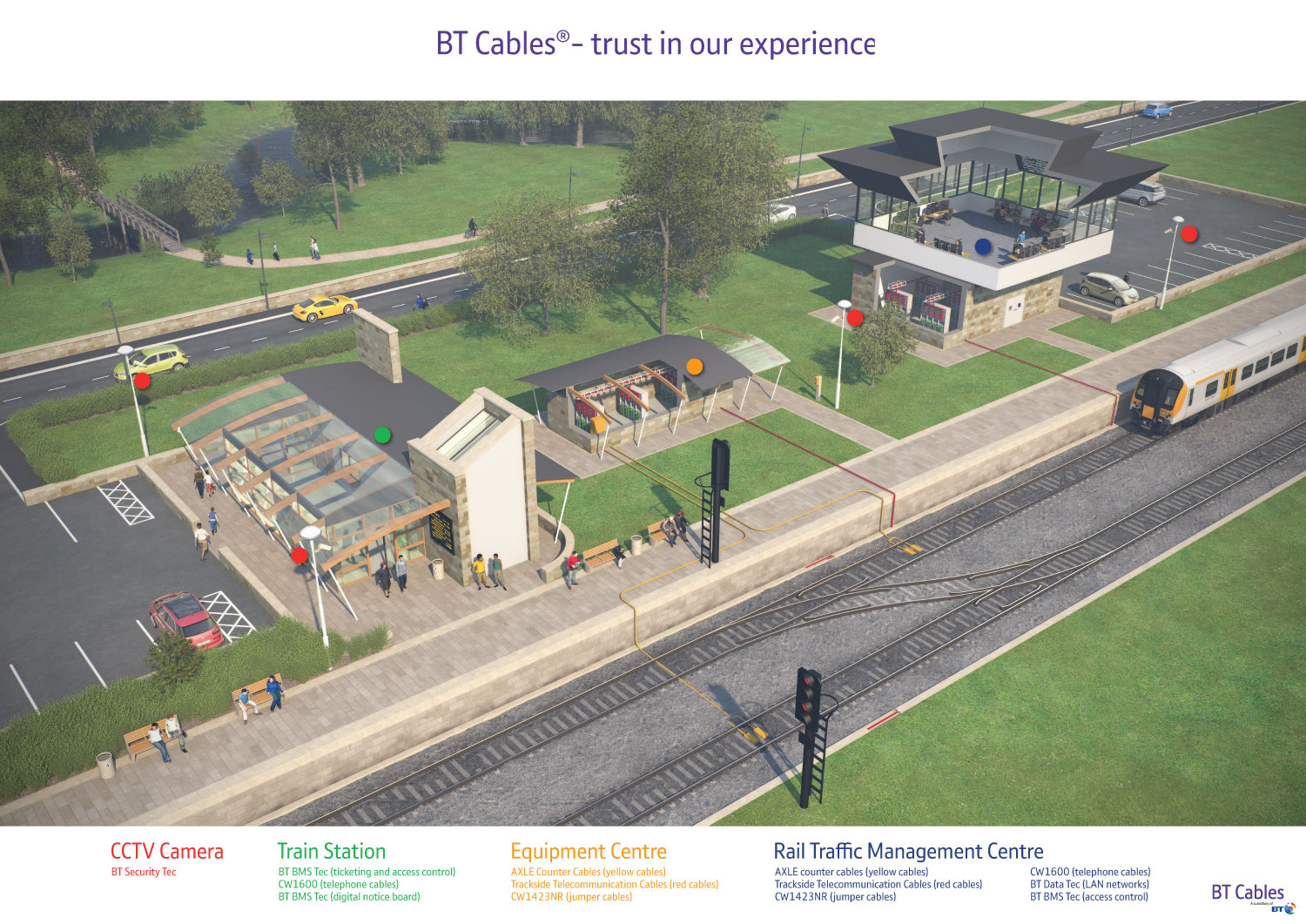 BT Poster Railway